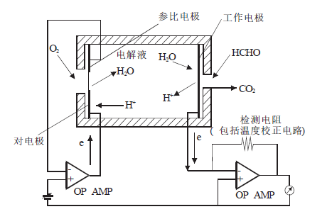 電化學甲醛傳感器原理圖 電化學甲醛傳感器原理圖